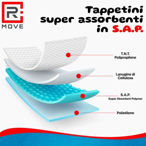 Tappetini igienici per cani RMove - 60x60cm - 100 pz - Con adesivi